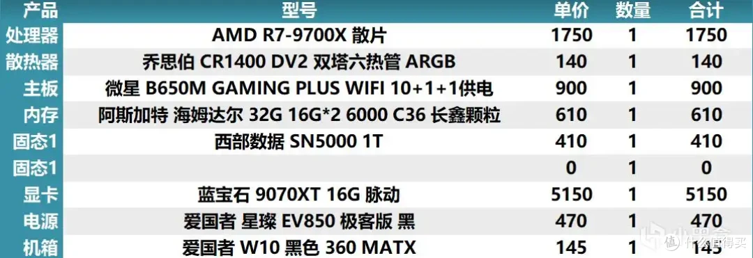 2025年8月4日盒娘专属装机助手的电脑主机配置推荐