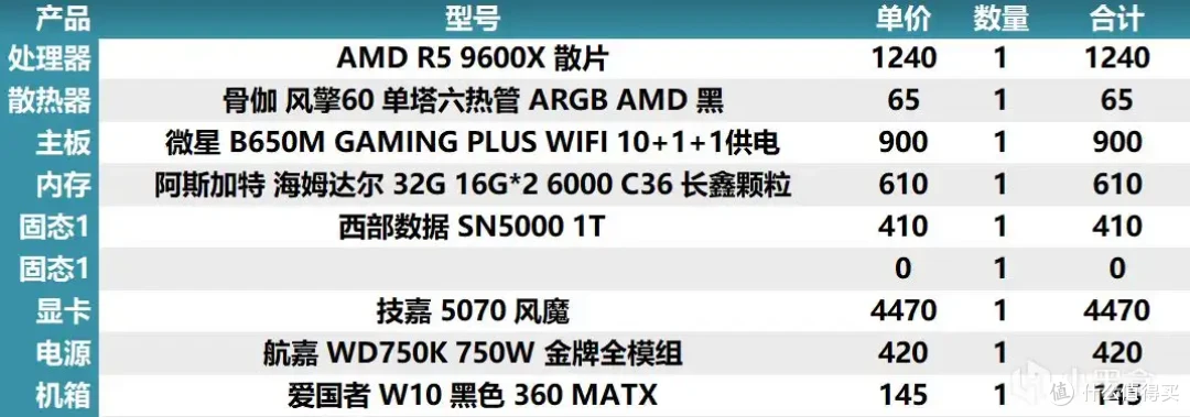2025年8月4日盒娘专属装机助手的电脑主机配置推荐