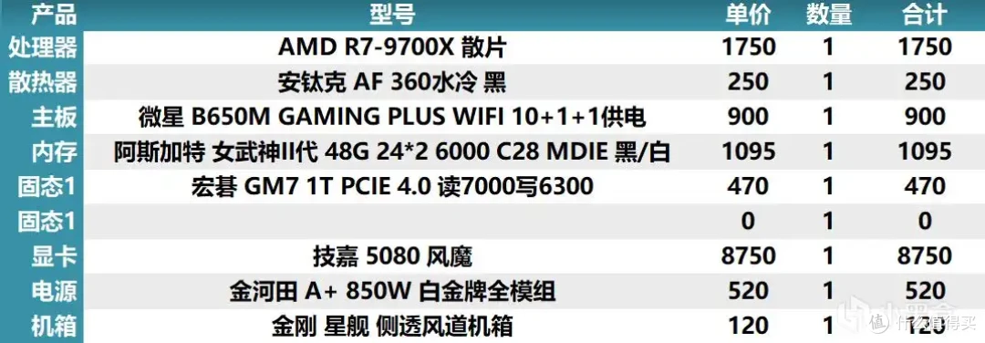 2025年8月4日盒娘专属装机助手的电脑主机配置推荐