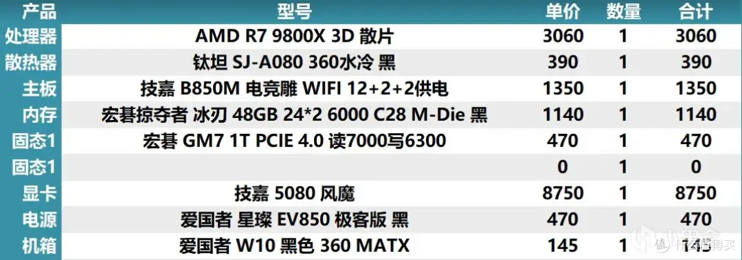 2025年8月4日盒娘专属装机助手的电脑主机配置推荐