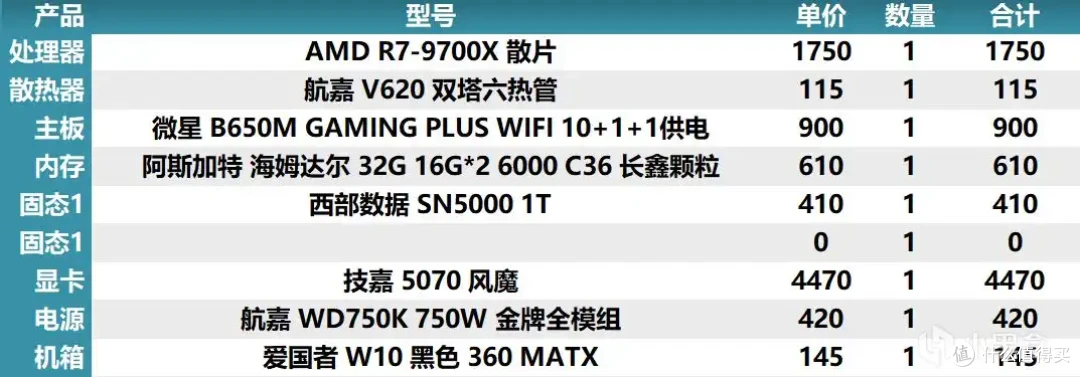 2025年8月4日盒娘专属装机助手的电脑主机配置推荐