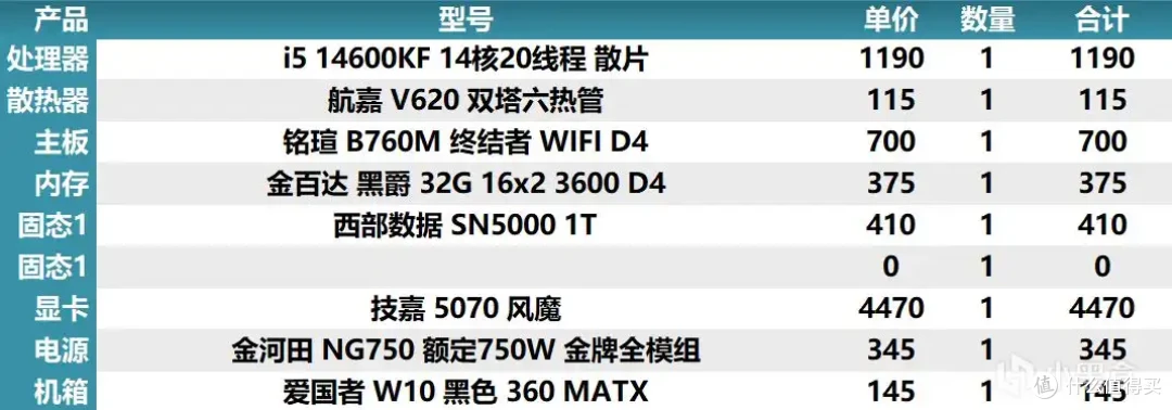 2025年8月4日盒娘专属装机助手的电脑主机配置推荐
