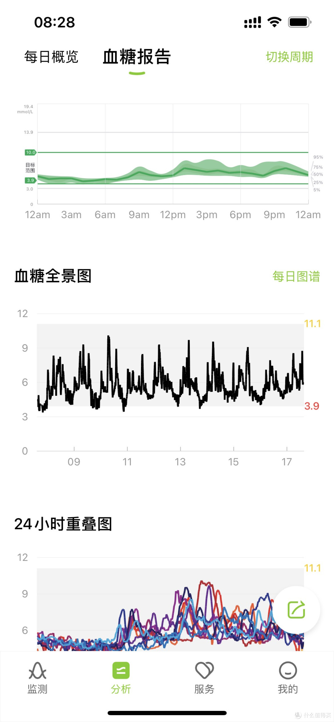 📚 读《控糖革命》有感：别让糖悄悄偷走你的健康