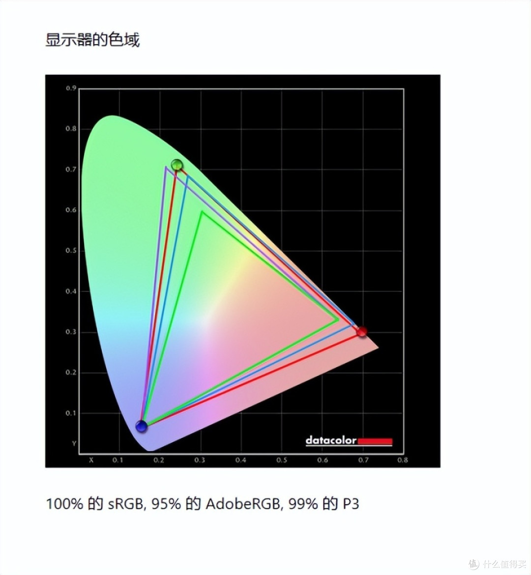 QD-OLED技术下的电竞旗舰 Alienware外星人AW2725D显示器评测