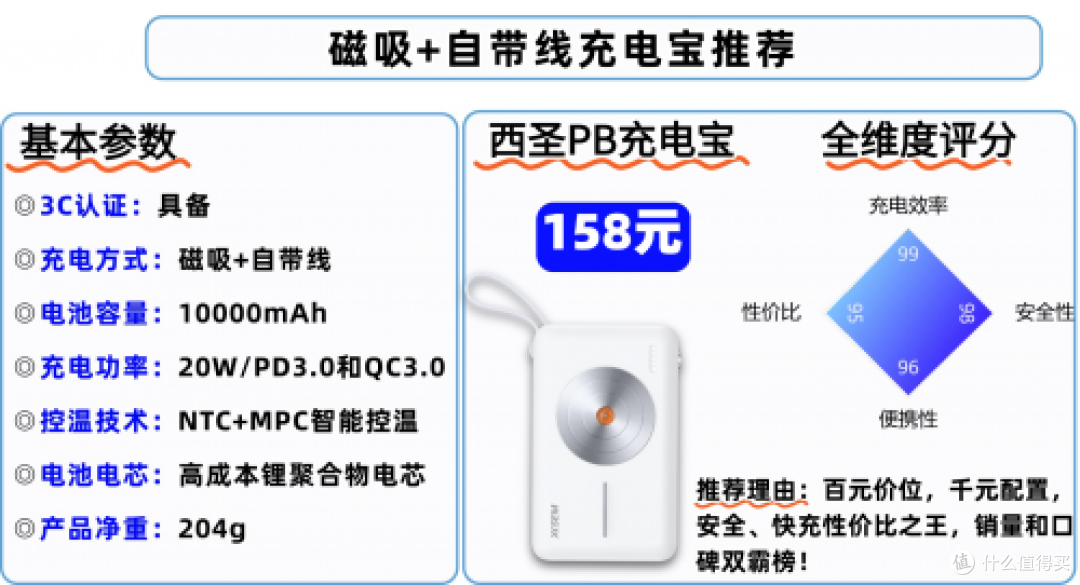 哪个牌子充电宝好用又安全?汇总2025年充电宝口碑第一名品牌