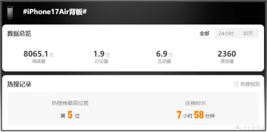 iPhone 17 Air史上最薄，2900mAh...把我干沉默了…