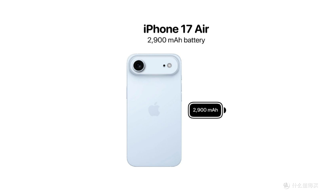 iPhone 17 Air史上最薄，2900mAh...把我干沉默了…