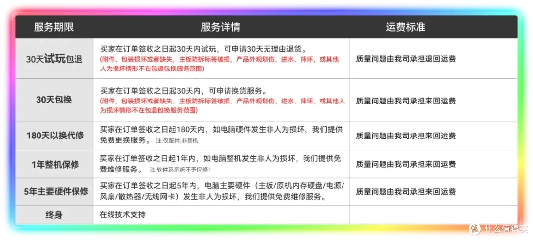 新旗舰内部有何乾坤?零刻 GTi15 Ultra 拆解