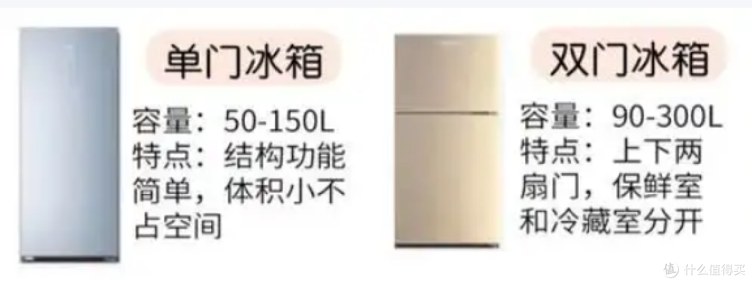 2025年大容量冰箱终极选购指南:从原理到实战,一篇看懂!