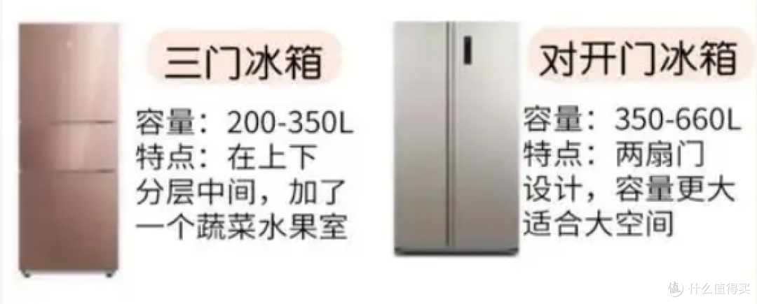 2025年大容量冰箱终极选购指南:从原理到实战,一篇看懂!