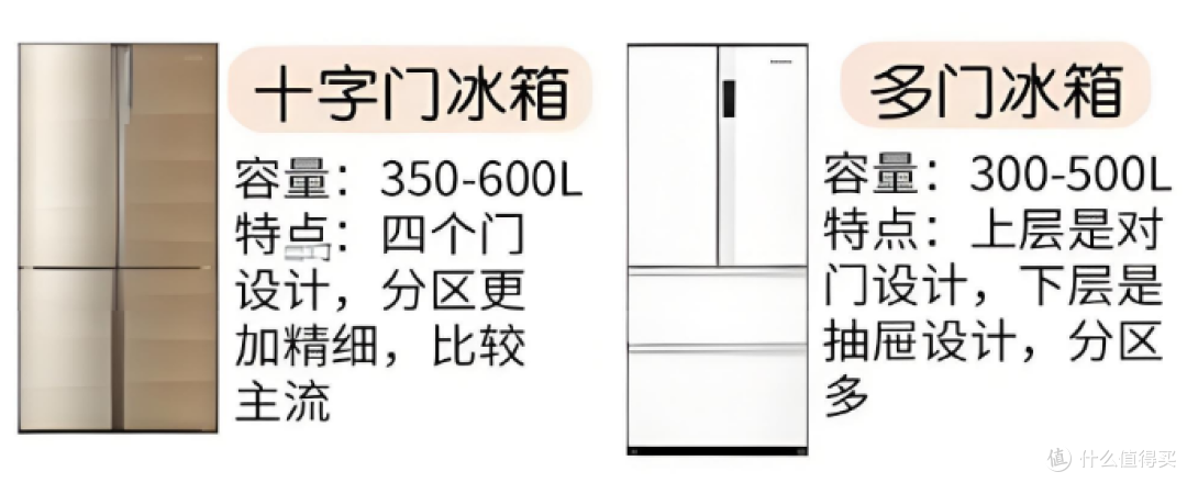 2025年大容量冰箱终极选购指南:从原理到实战,一篇看懂!