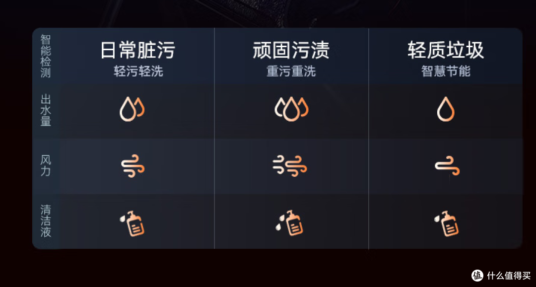 洗地机不好用?那是因为你根本不会买!25年最新洗地机选购攻略