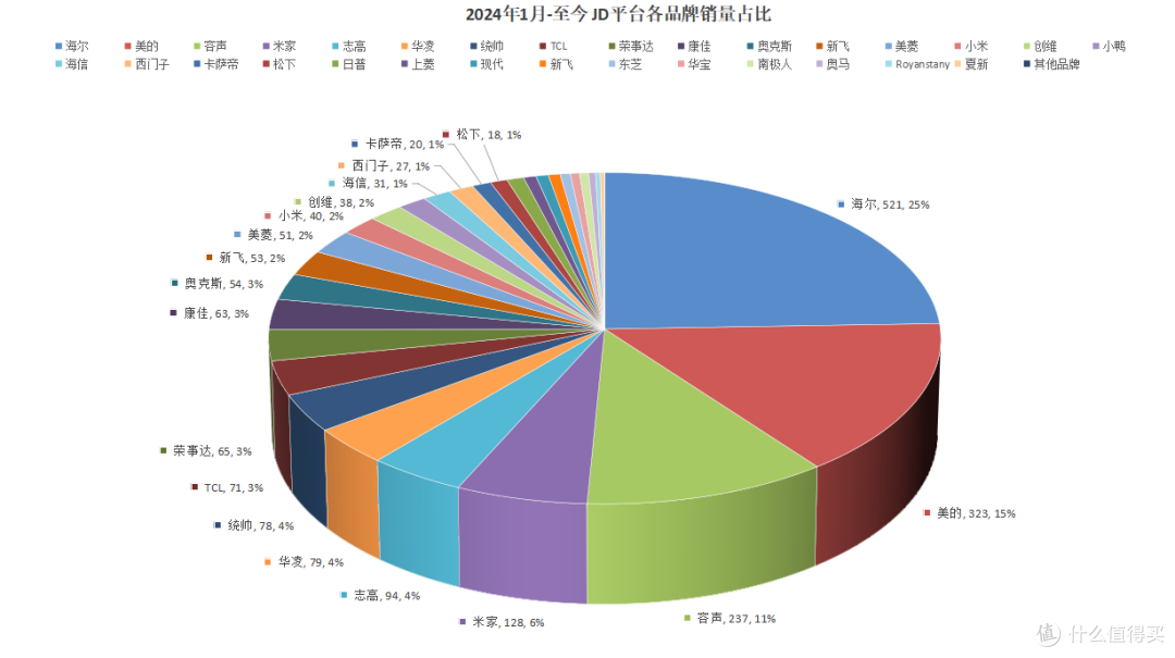 2025年大容量冰箱终极选购指南:从原理到实战,一篇看懂!