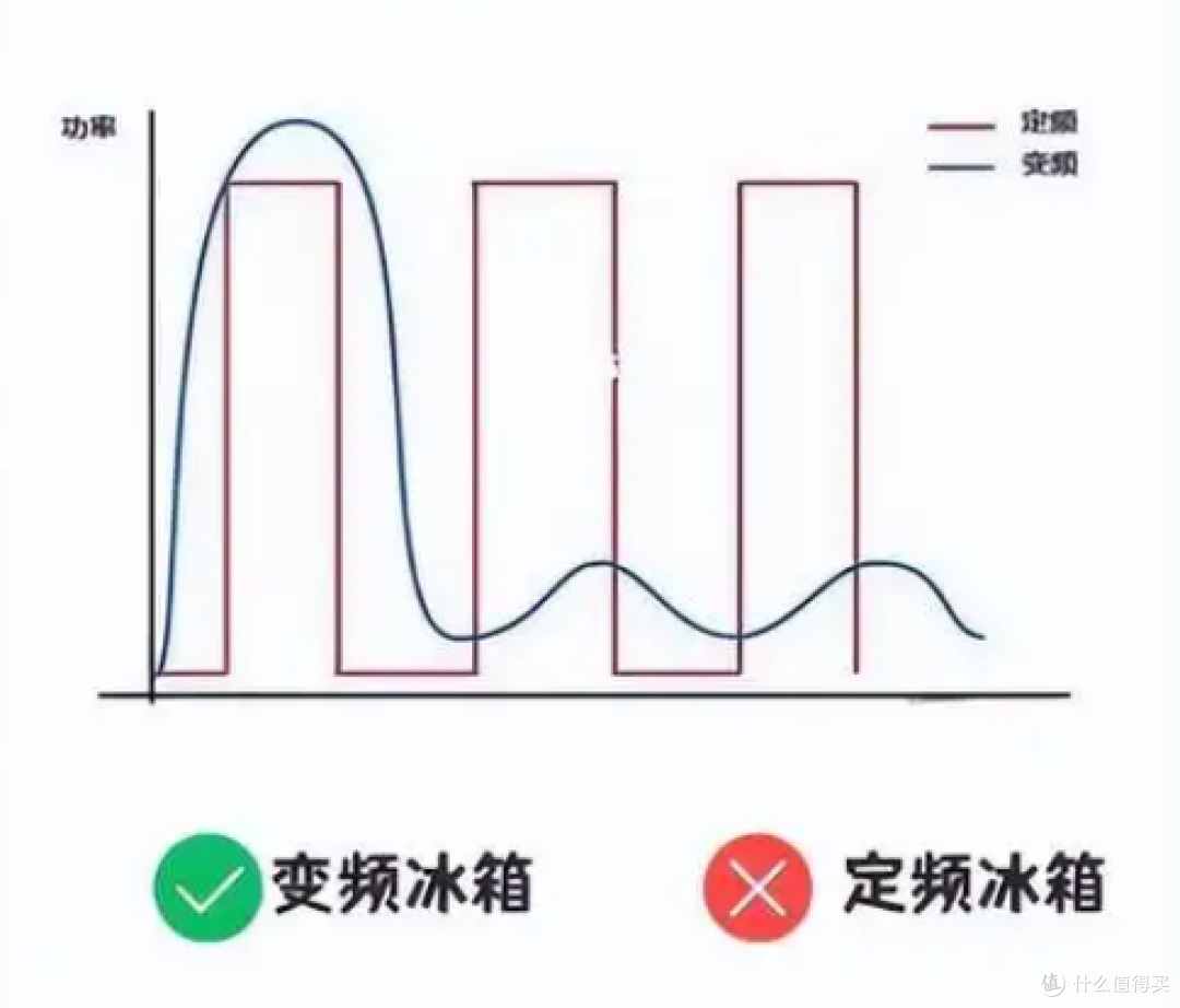 2025年大容量冰箱终极选购指南:从原理到实战,一篇看懂!
