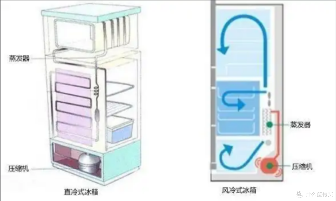 2025年大容量冰箱终极选购指南:从原理到实战,一篇看懂!