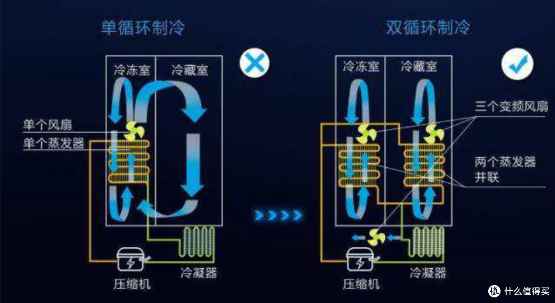 2025年大容量冰箱终极选购指南:从原理到实战,一篇看懂!