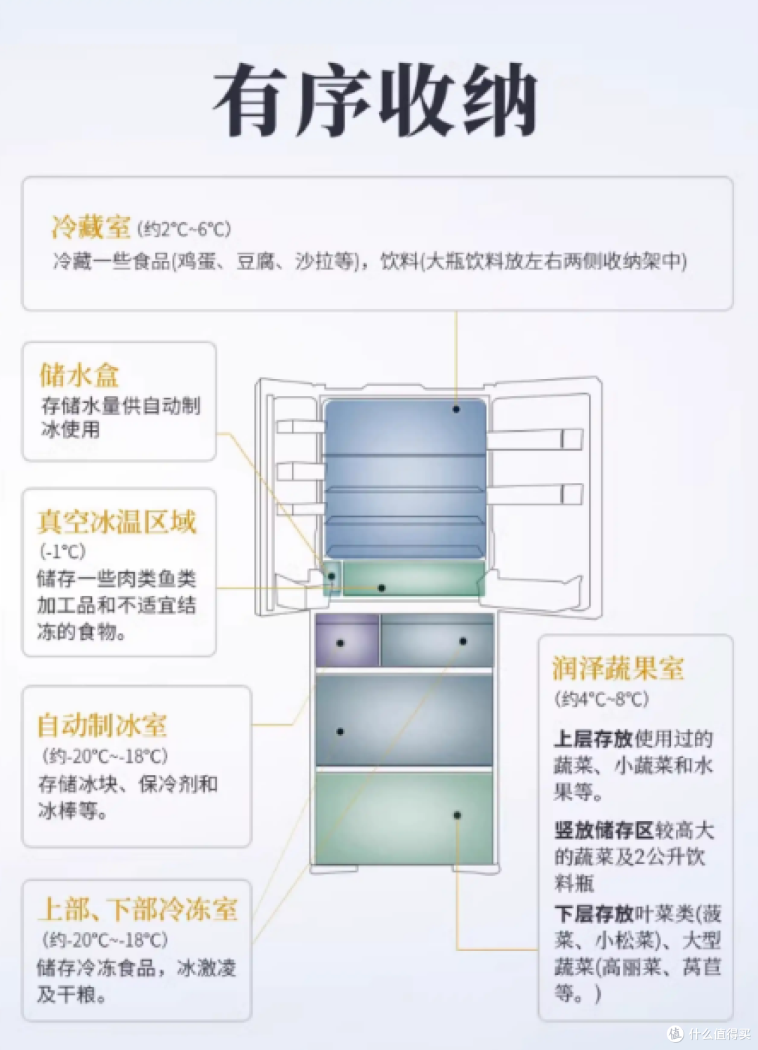 2025年大容量冰箱终极选购指南:从原理到实战,一篇看懂!
