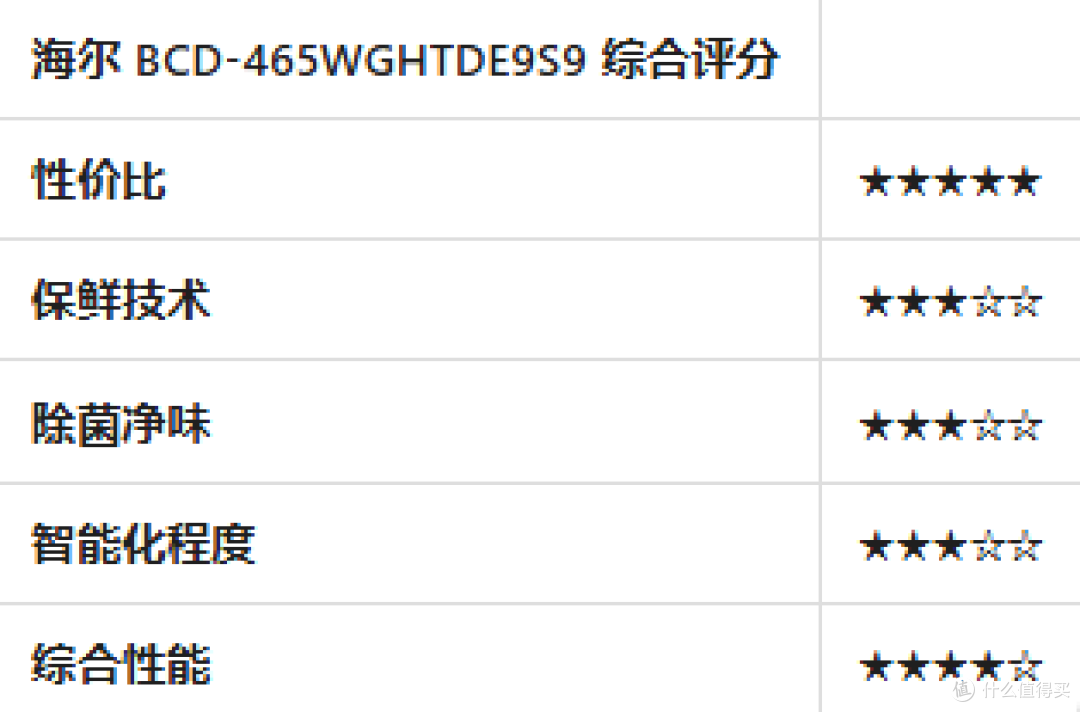 2025年大容量冰箱终极选购指南:从原理到实战,一篇看懂!