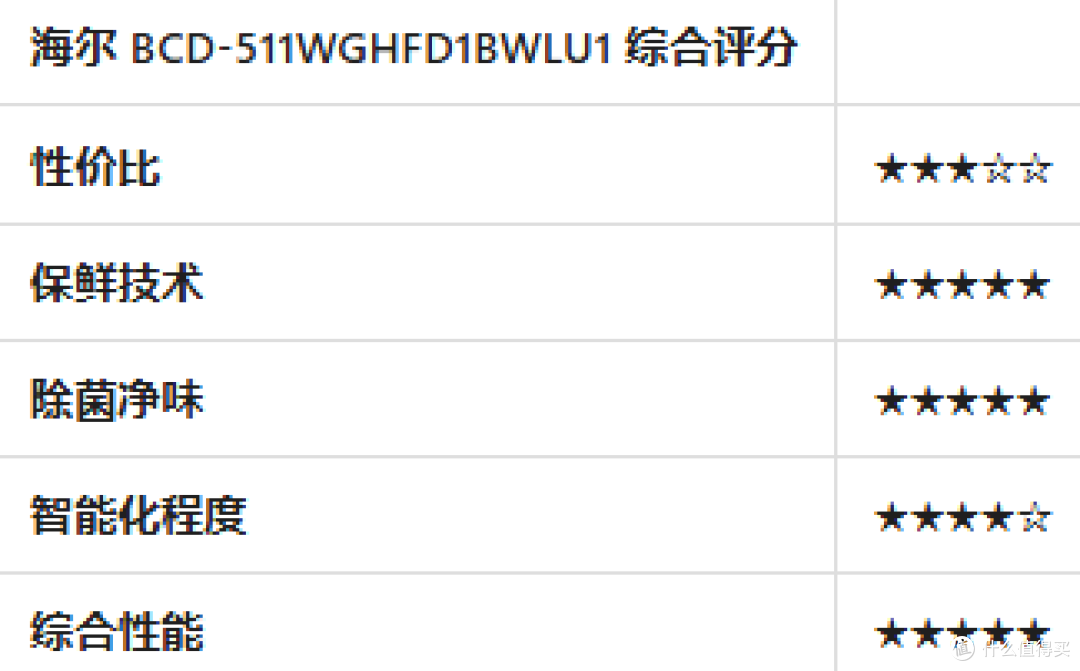 2025年大容量冰箱终极选购指南:从原理到实战,一篇看懂!
