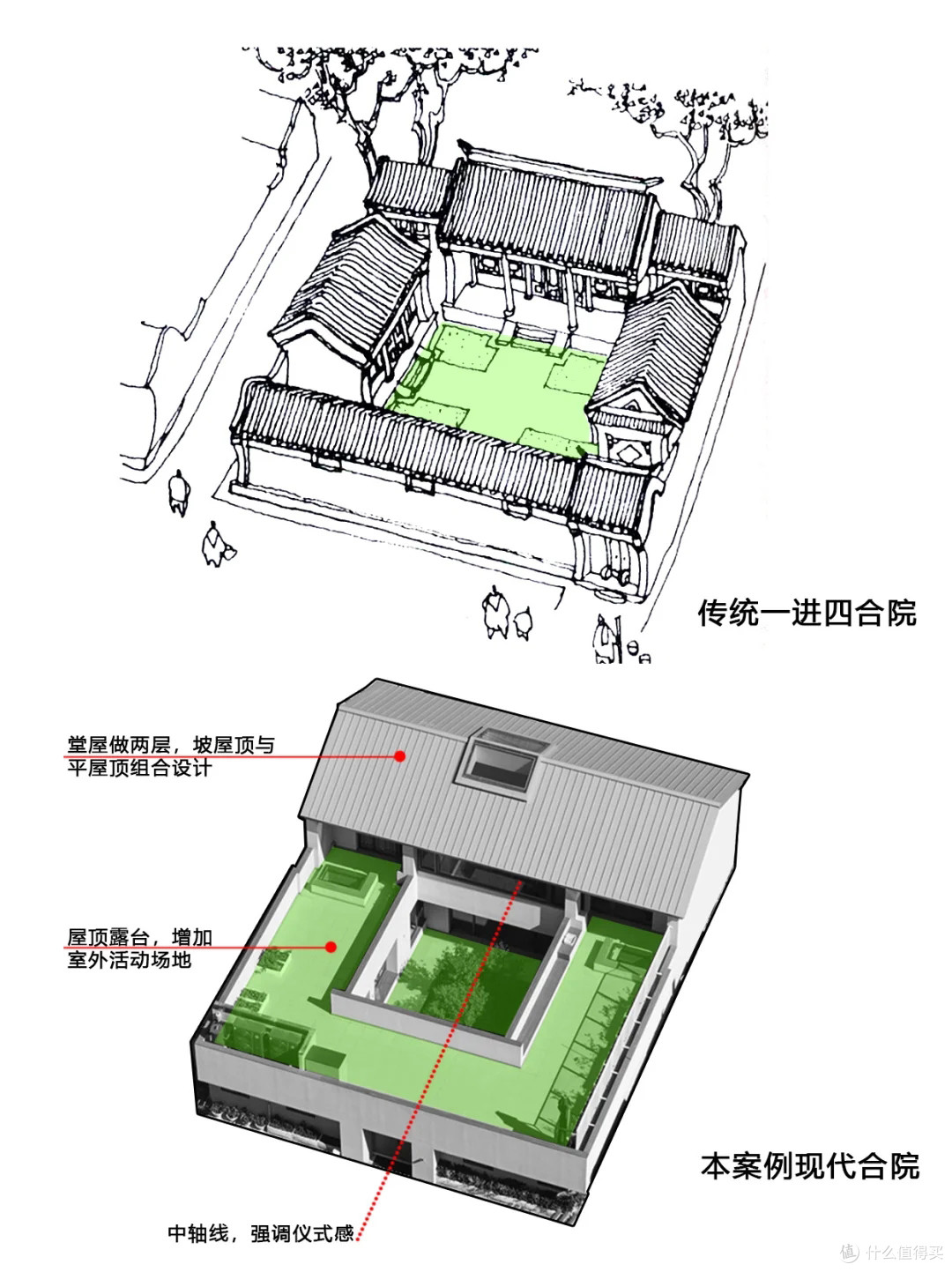 不敢想,我要是住在这套院子里,会有多开朗~