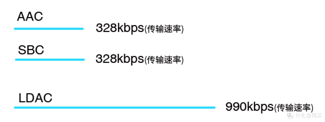 iPhone听高清音质？有旷世之声QCC Dongle系就行