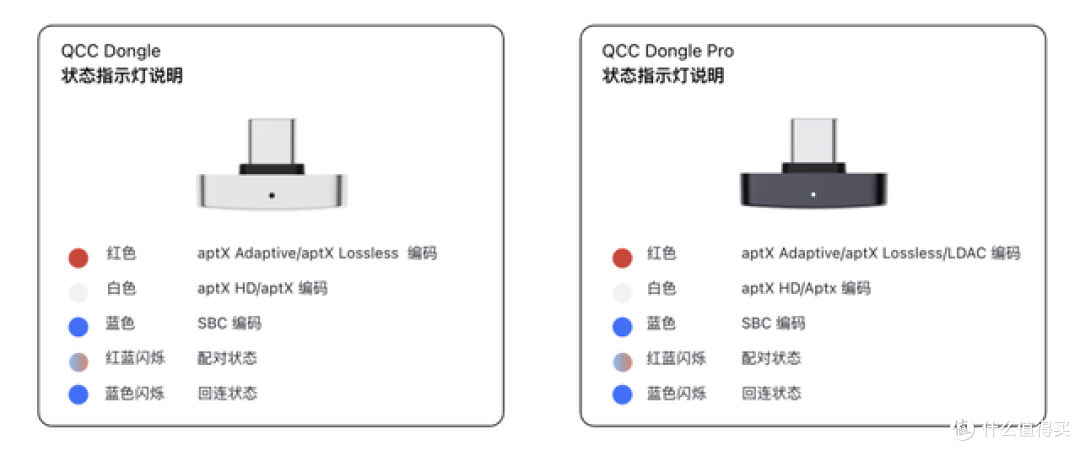iPhone听高清音质？有旷世之声QCC Dongle系就行