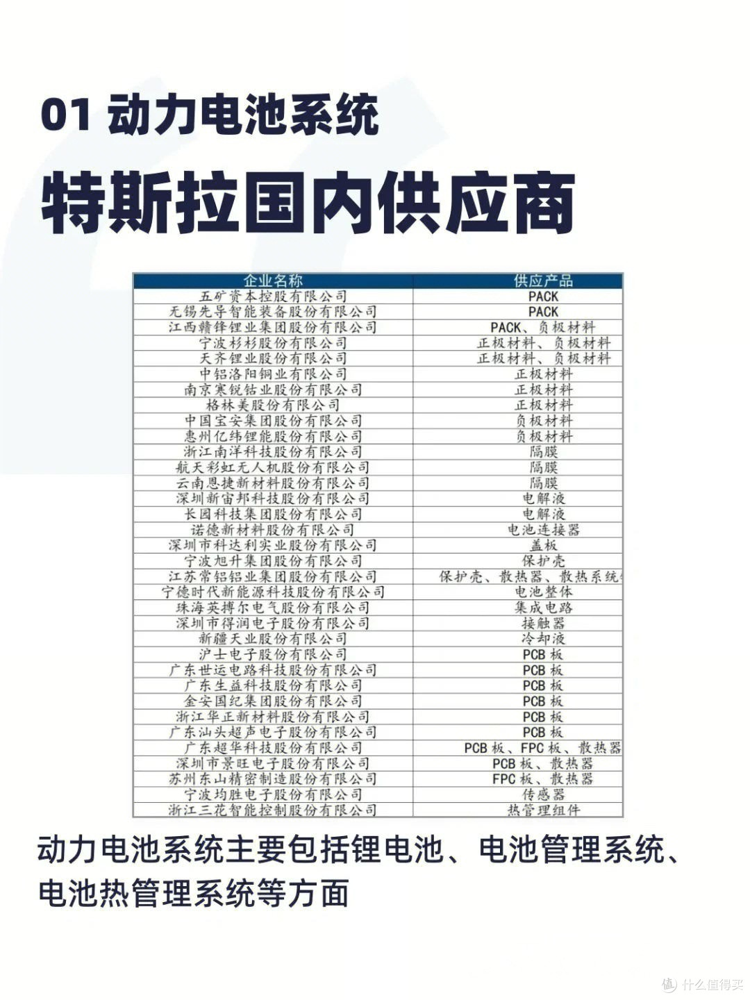 特斯拉动力电池系统供应商