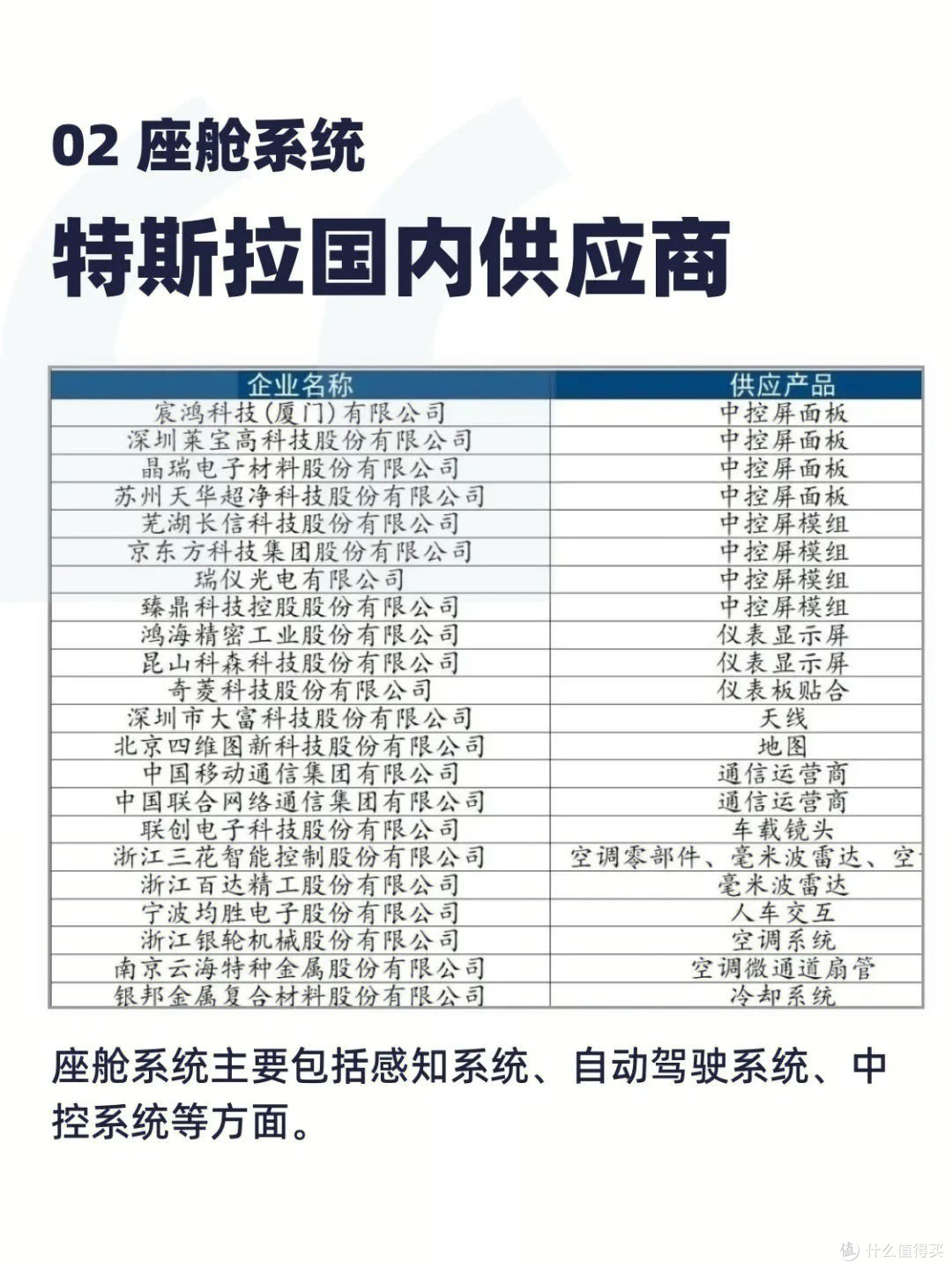 特斯拉座舱系统