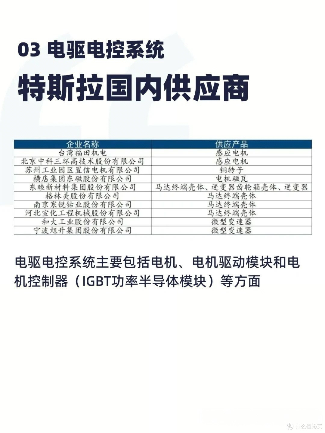 特斯拉电驱电控系统