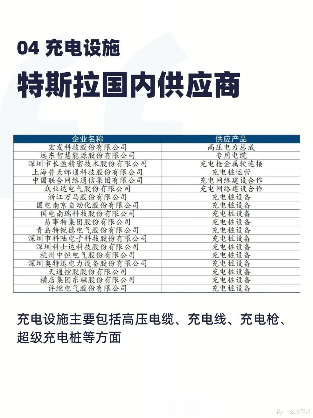 特斯拉充电设施