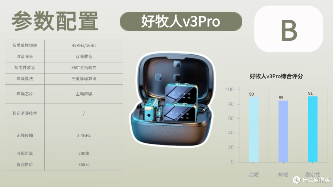 实测6款热门型号,保姆级麦克风推荐2025性价比选购技巧一文搞定!