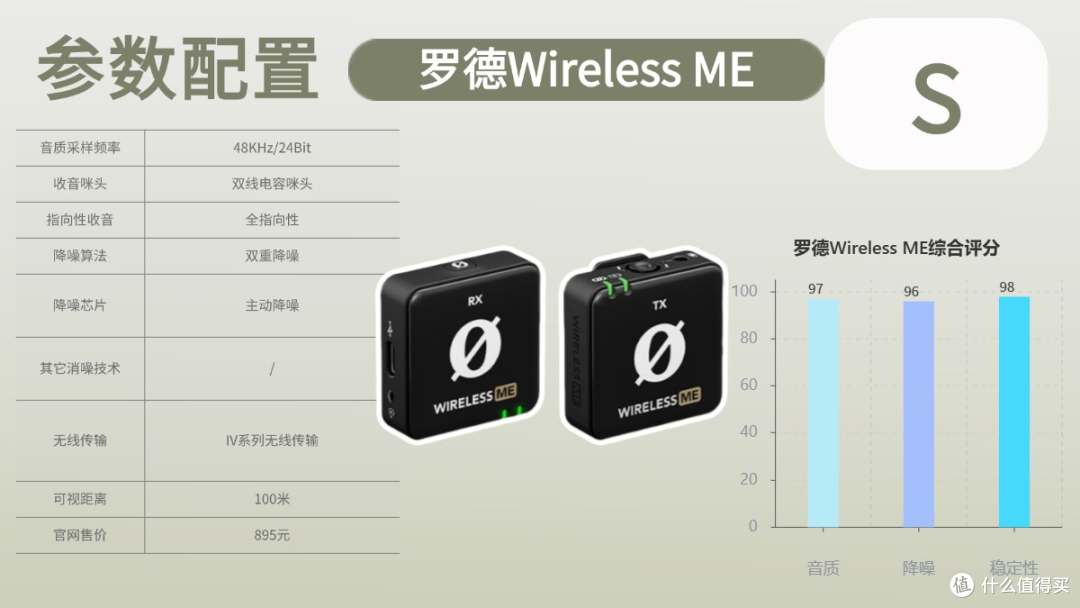 实测6款热门型号,保姆级麦克风推荐2025性价比选购技巧一文搞定!