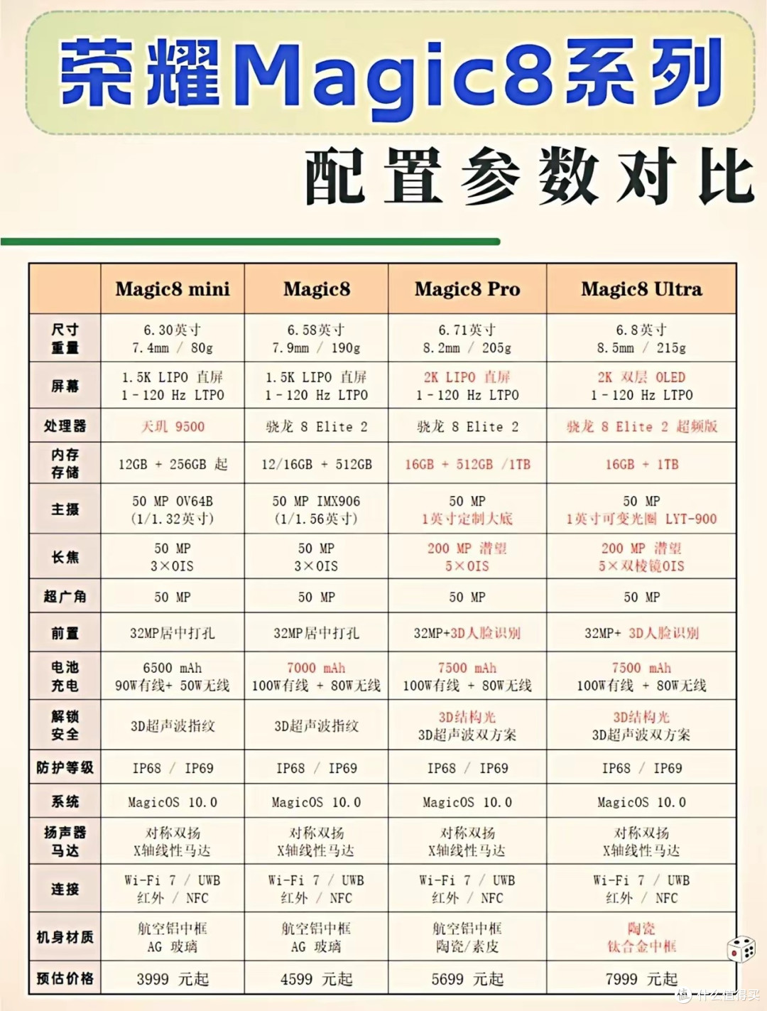 荣耀Magic8系列全系爆料来了