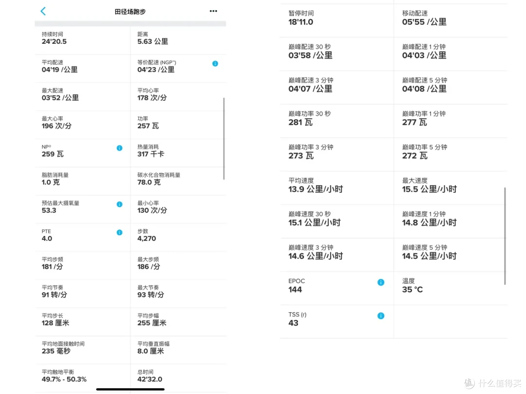 2000元跑步手表SUUNTO RUN值不值得入手-从数据到体验深度评测