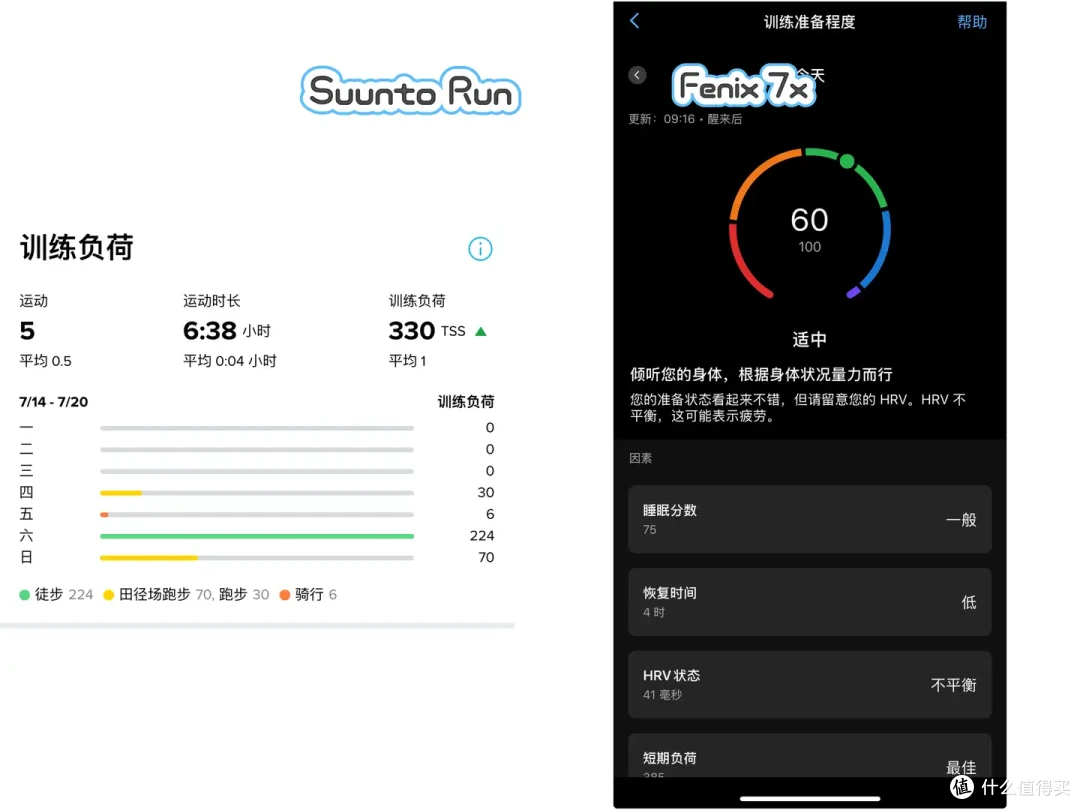 2000元跑步手表SUUNTO RUN值不值得入手-从数据到体验深度评测