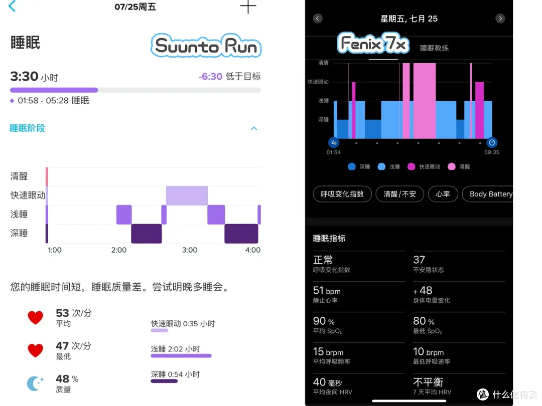2000元跑步手表SUUNTO RUN值不值得入手-从数据到体验深度评测