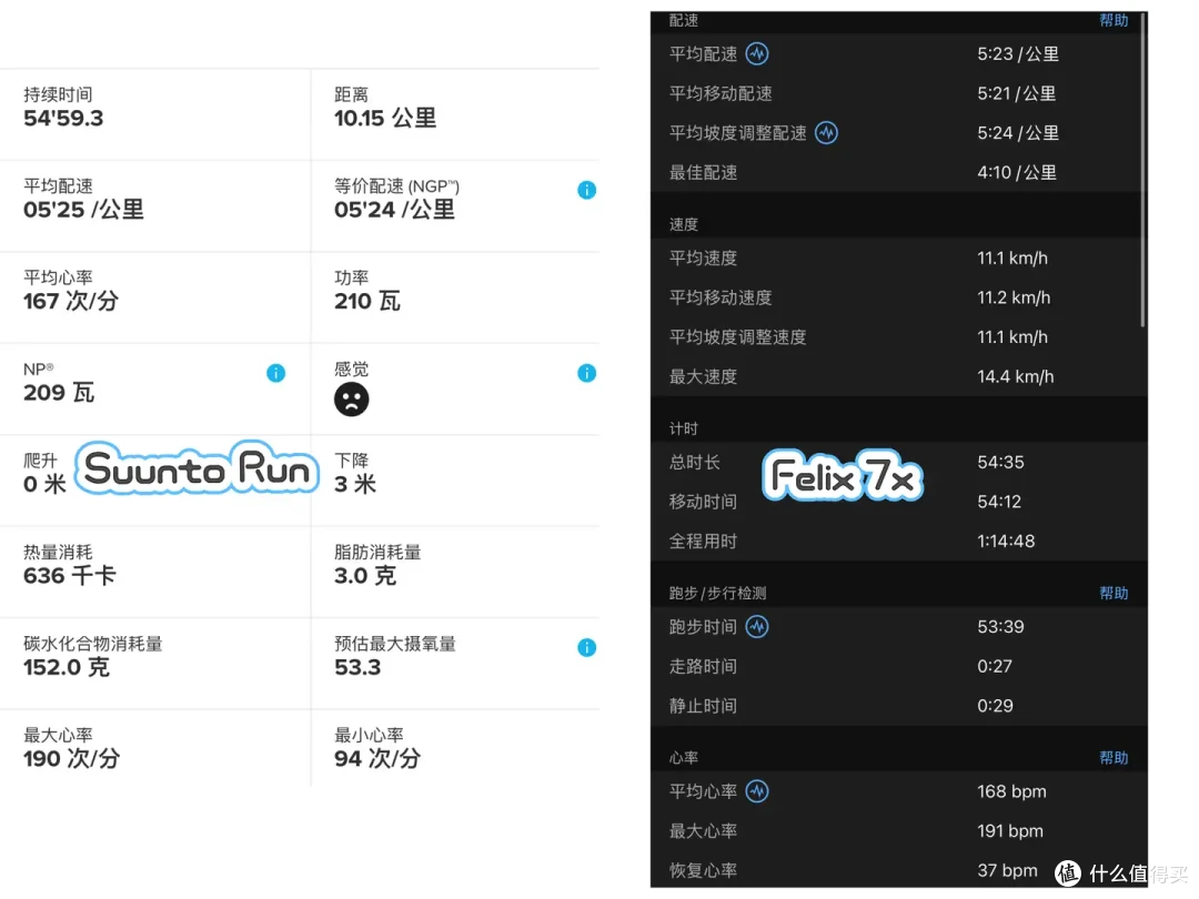 2000元跑步手表SUUNTO RUN值不值得入手-从数据到体验深度评测