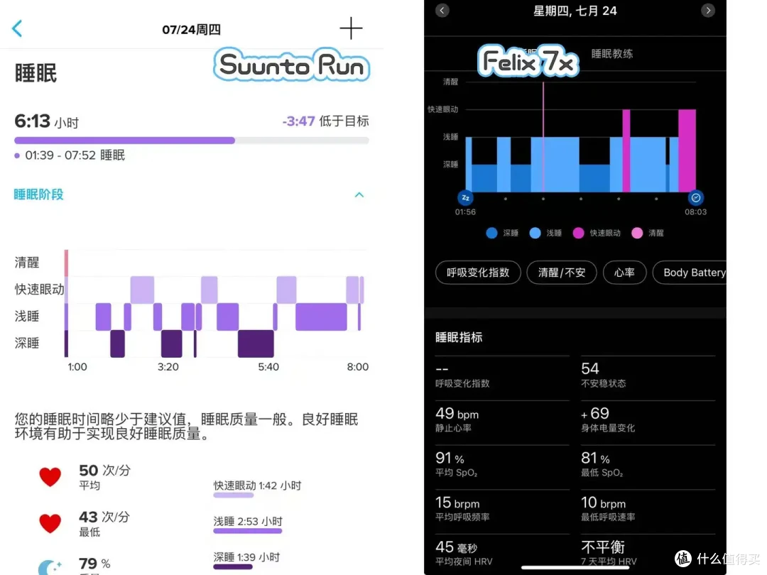 2000元跑步手表SUUNTO RUN值不值得入手-从数据到体验深度评测