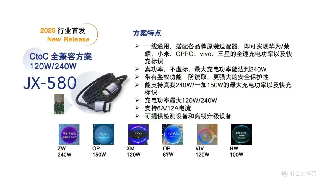 锦纳百川,弦创未来,今天双黄蛋评测锦弦120w数据线