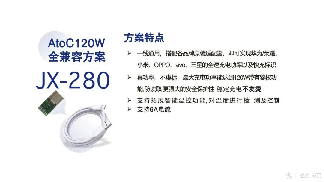 锦纳百川,弦创未来,今天双黄蛋评测锦弦120w数据线