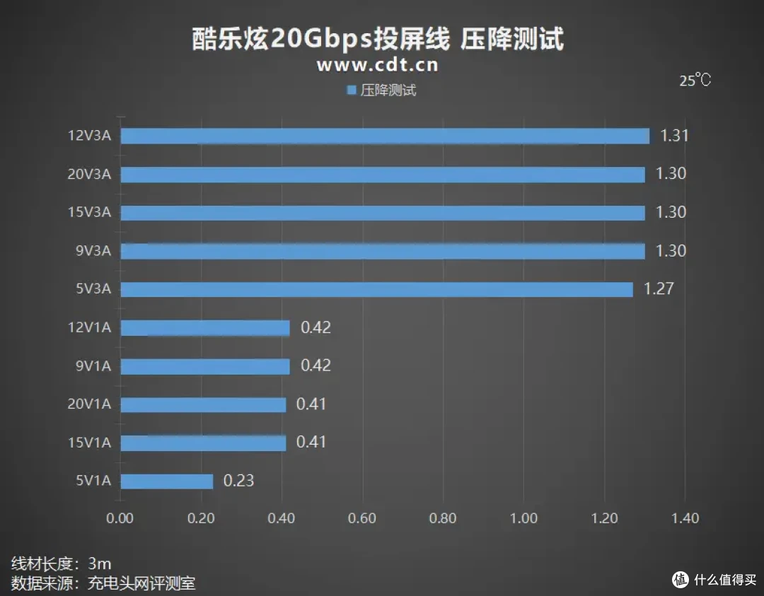 一根线搞定投屏 + 快充 + 传输,酷乐炫 20Gbps 投屏线深度评测