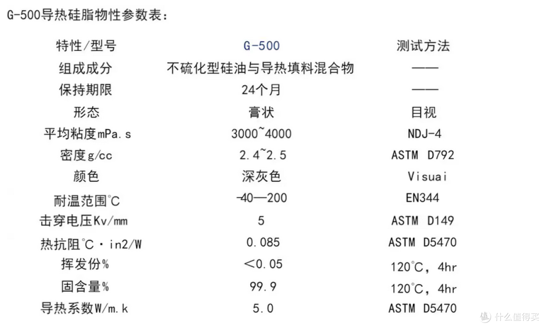 解决高功率快充散热难题,傲琪G500导热硅脂的专业方案