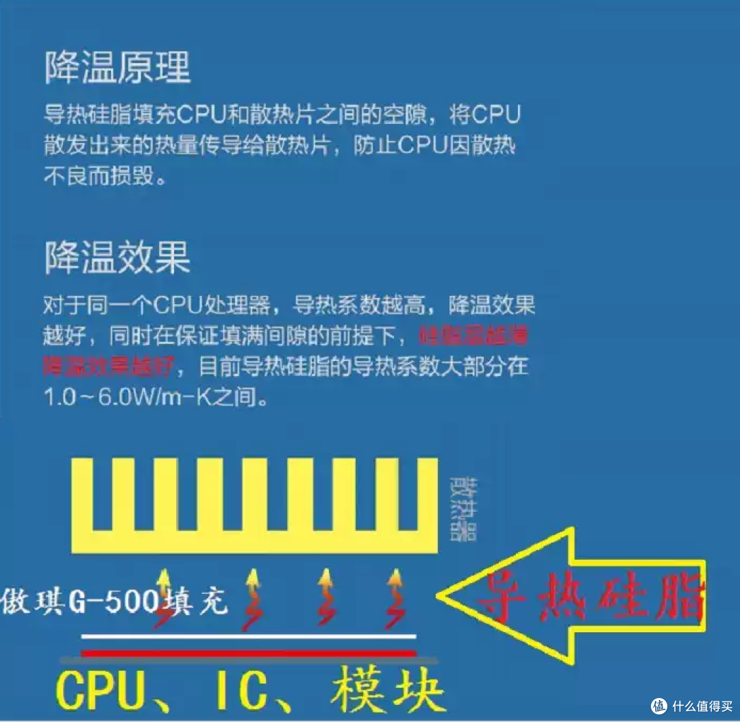解决高功率快充散热难题,傲琪G500导热硅脂的专业方案