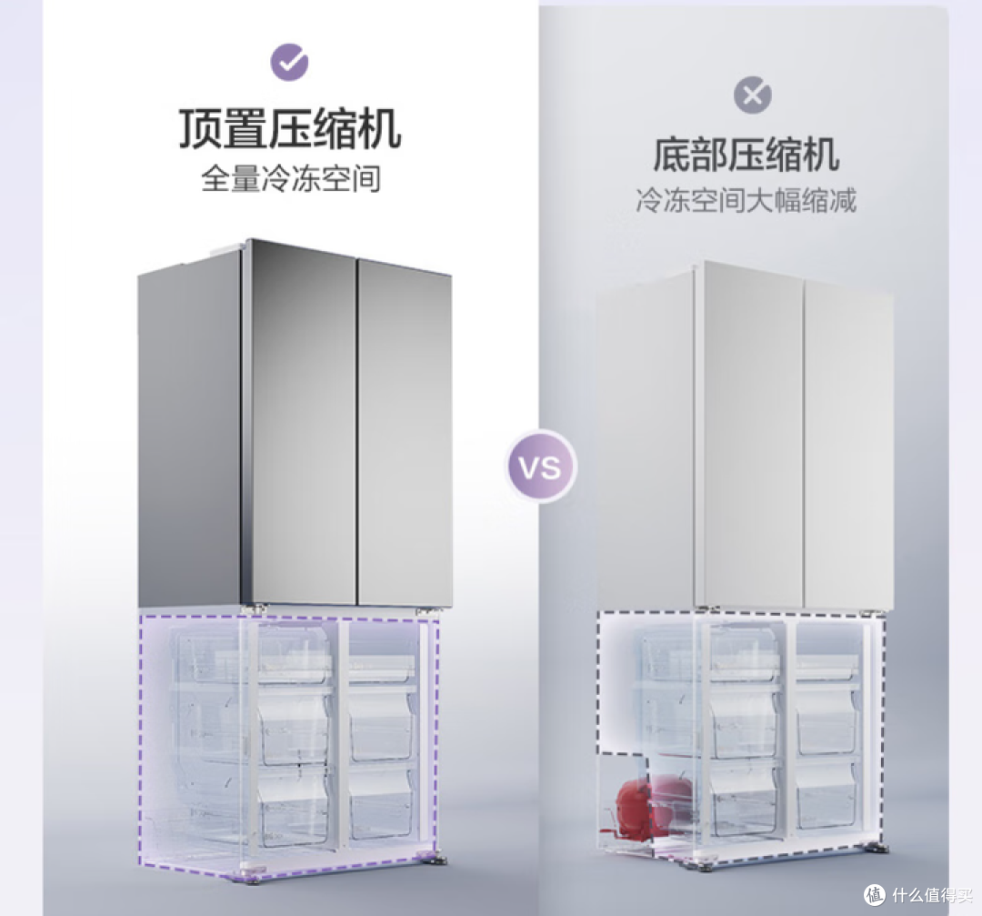 不同预算制冰冰箱推荐:从 3000 到 10000 元,功能对比详解