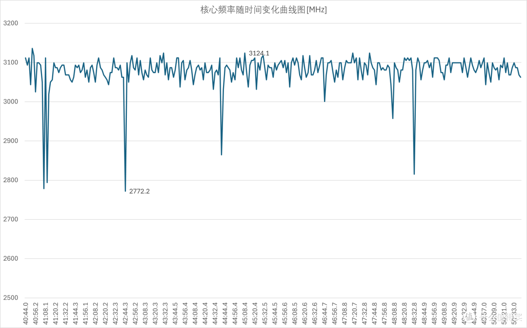 零刻 GTi15 Ultra 性能实测:性能功耗与噪音的平衡之道