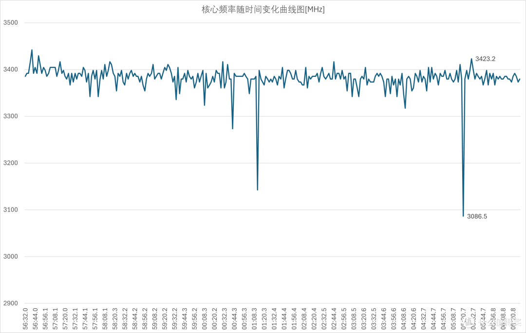零刻 GTi15 Ultra 性能实测:性能功耗与噪音的平衡之道
