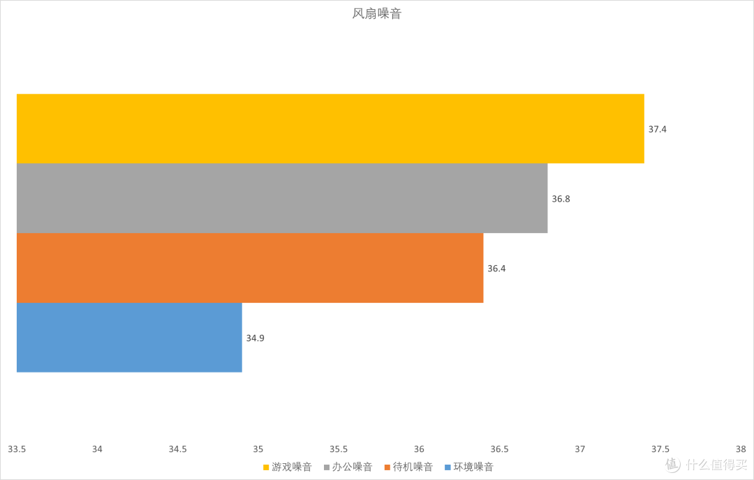 零刻 GTi15 Ultra 性能实测:性能功耗与噪音的平衡之道