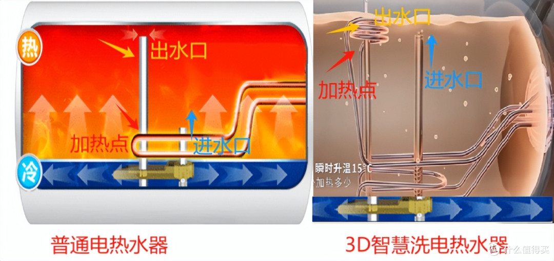 家电黑科技盘点(1期),超薄冰箱、高能效空调和3D智慧洗热水器