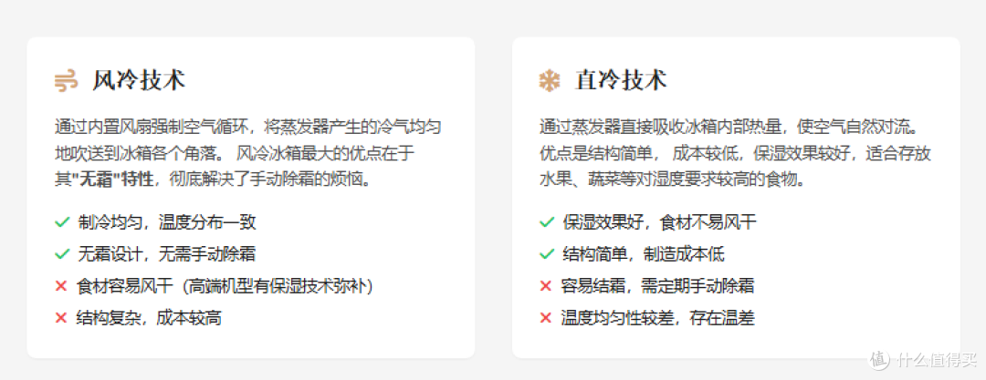 2025年大容量冰箱终极选购指南:从原理到实战,一篇看懂!