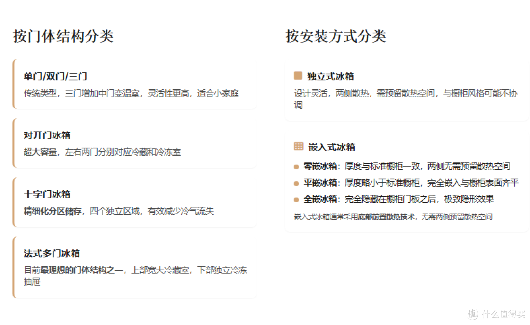 2025年大容量冰箱终极选购指南:从原理到实战,一篇看懂!